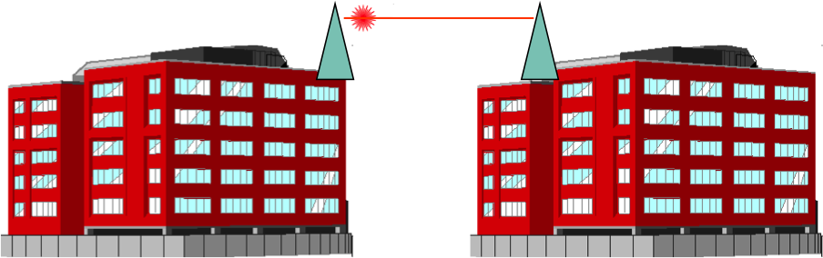This image shows two office buildings.  On the roof of each building is an optical communication system.  The pair of systems send infrared light signals through the air between the buildings.